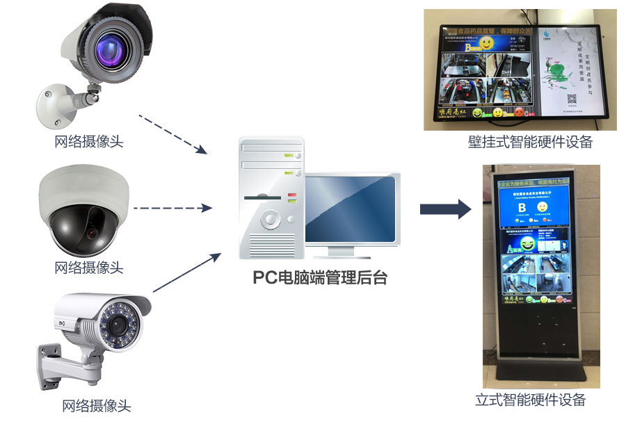 Monitoring digital signage(圖1) Monitoring digital signage(圖1)